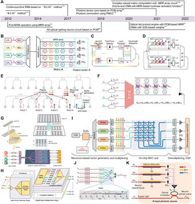 Corrigendum: Optoelectronic integrated circuits for analog optical computing: Development and challenge